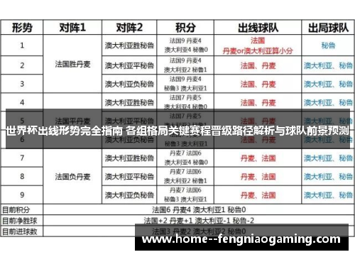 世界杯出线形势完全指南 各组格局关键赛程晋级路径解析与球队前景预测