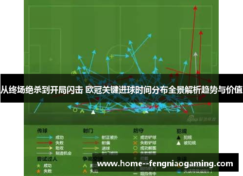从终场绝杀到开局闪击 欧冠关键进球时间分布全景解析趋势与价值
