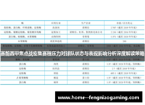 赛前西甲焦点战密集赛程压力对球队状态与表现影响分析深度解读策略